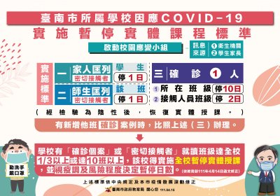 1110415臺南市所屬學校因應COVID-19實施暫停實體課程標準.jpg