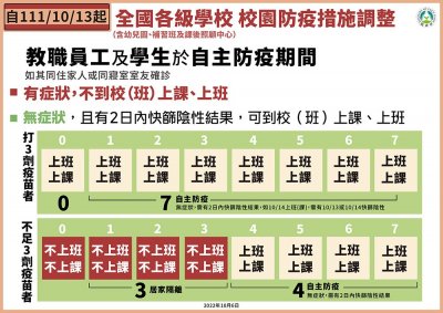 111.10.13自主防疫調整措施圖卡.jpg