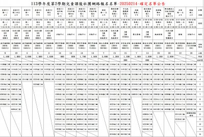 113學年度第2學期兒童課後社團網路報名名單-20250214-確定名單公告.jpg