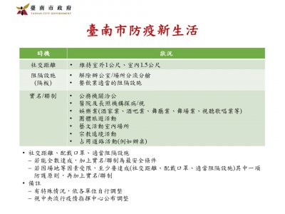 臺南防疫新生活投影片2.jpg