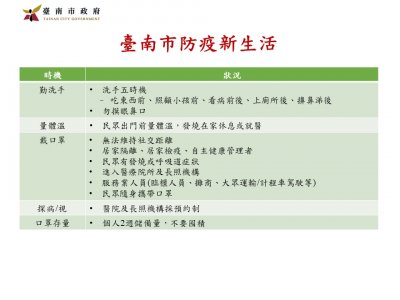 臺南防疫新生活投影片1.jpg