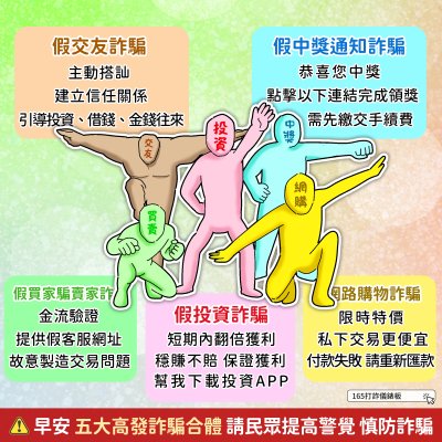 五大高發詐騙.jpg