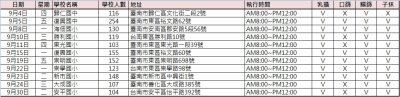 11409癌症篩檢場次.jpg