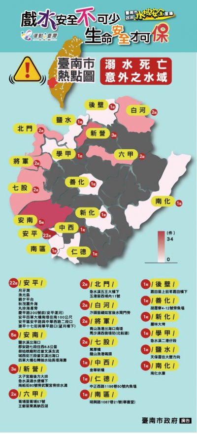 03臺南市溺水死亡意外之水域熱點.jpg