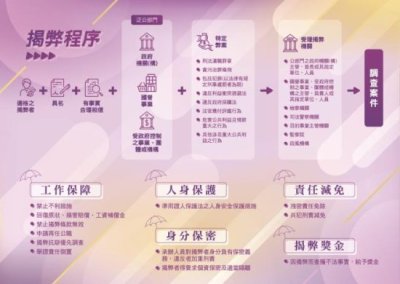 公益揭弊宣導圖卡2.jpg