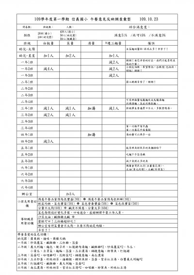 1_1091023意見調查彙整.jpg