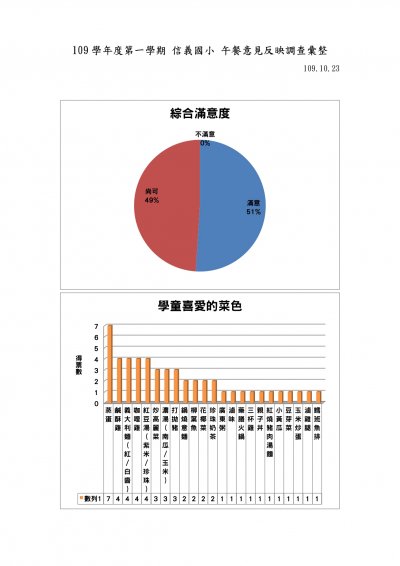 2_1091023意見調查彙整圖表.jpg