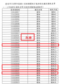 聯合備取排序名單.png