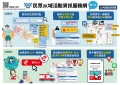 民眾水域活動資訊服務網懶人包.png