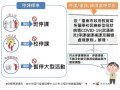 臺南市因應武漢肺炎停課標準圖示說明.jpg