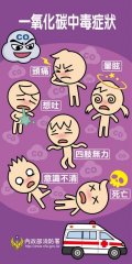 一氧化碳中毒徵狀.jpg